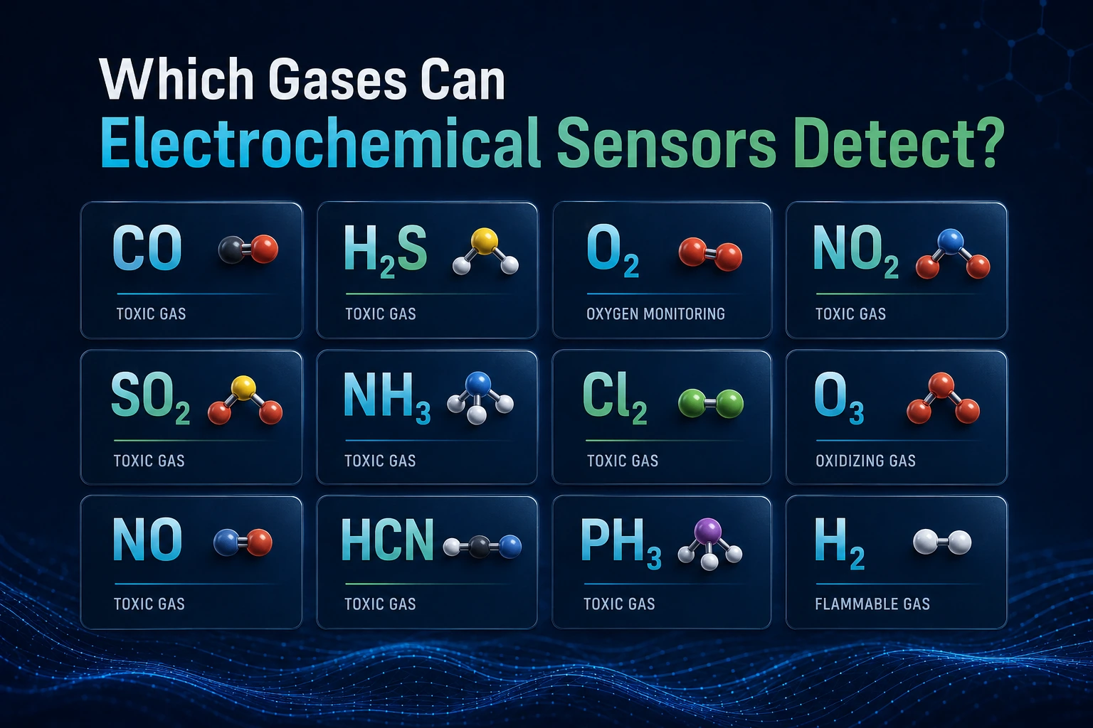 Electrochemical gas sensor target gases including carbon monoxide, hydrogen sulfide, oxygen, nitrogen dioxide, sulfur dioxide, ammonia and chlorine